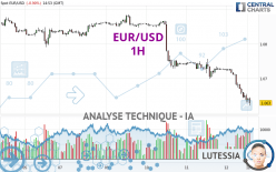 EUR/USD - 1H