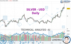 SILVER - USD - Daily