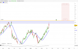 SOCIETE GENERALE - Täglich