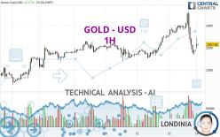 GOLD - USD - 1H