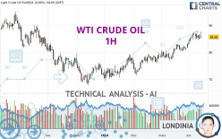 WTI CRUDE OIL - 1H