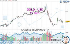 GOLD - USD - 15 min.