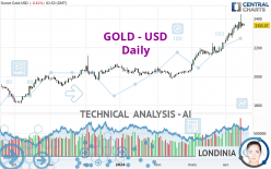 GOLD - USD - Daily