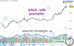 GOLD - USD - Journalier