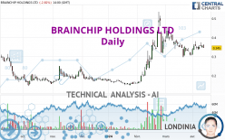 BRAINCHIP HOLDINGS LTD - Daily