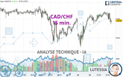 CAD/CHF - 15 min.