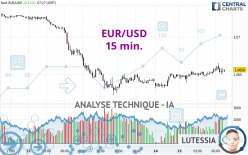 EUR/USD - 15 min.