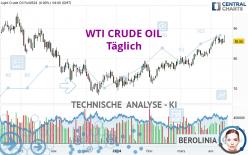 WTI CRUDE OIL - Giornaliero