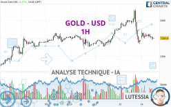 GOLD - USD - 1H