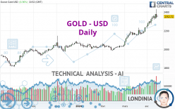 GOLD - USD - Daily