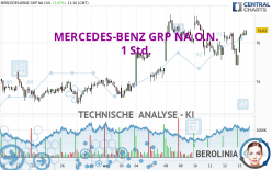 MERCEDES-BENZ GRP NA O.N. - 1 Std.