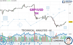 GBP/USD - 1H