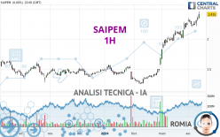 SAIPEM - 1H