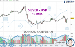 SILVER - USD - 15 min.