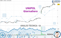 UNIPOL - Giornaliero