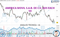 AMERICA MOVIL S.A.B. DE C.V. ADS EACH - 1H