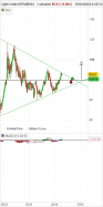 WTI CRUDE OIL - Settimanale