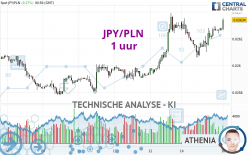 JPY/PLN - 1 uur