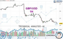 GBP/USD - 1H