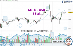 GOLD - USD - 1 Std.