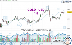 GOLD - USD - 1H