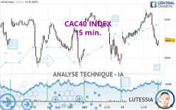 CAC40 INDEX - 15 min.