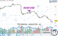 AUD/USD - 1H