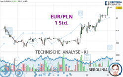 EUR/PLN - 1 Std.