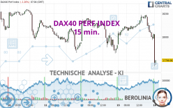 DAX40 PERF INDEX - 15 min.