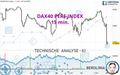 DAX40 PERF INDEX - 15 min.