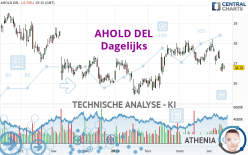 AHOLD DEL - Daily