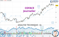 COFACE - Giornaliero