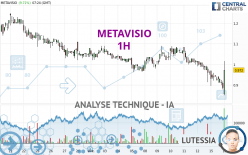 METAVISIO - 1H