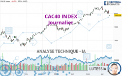 CAC40 INDEX - Journalier