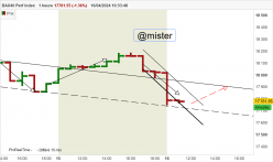 DAX40 PERF INDEX - 1H