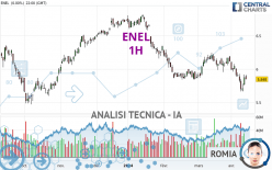 ENEL - 1H