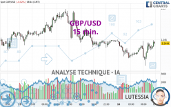 GBP/USD - 15 min.