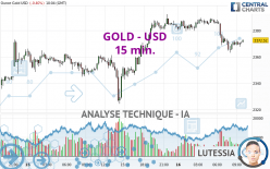 GOLD - USD - 15 min.