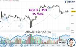 GOLD - USD - 15 min.