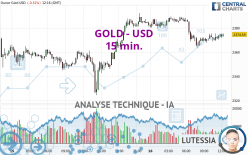 GOLD - USD - 15 min.