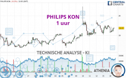 PHILIPS KON - 1 uur