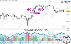 GOLD - USD - 15 min.