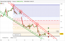 NATURAL GAS - 1H