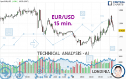 EUR/USD - 15 min.