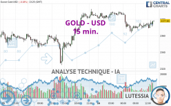 GOLD - USD - 15 min.