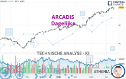 ARCADIS - Dagelijks