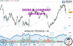 DEERE & COMPANY - Giornaliero