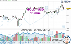 GOLD - USD - 15 min.