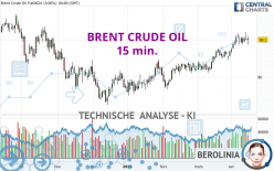 BRENT CRUDE OIL - 15 min.