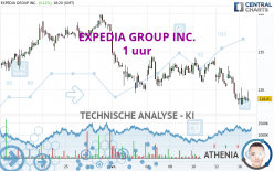 EXPEDIA GROUP INC. - 1 uur